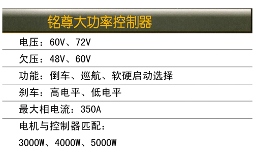 控制器01參數(shù)
