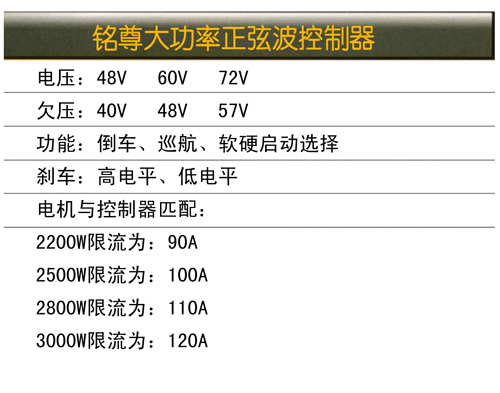 控制器02參數(shù)